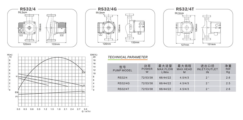 RS32-4T.jpg