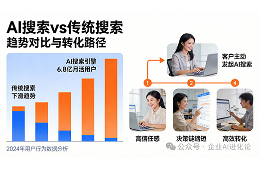大白话告诉您 什么是GEO？为什么要做GEO？